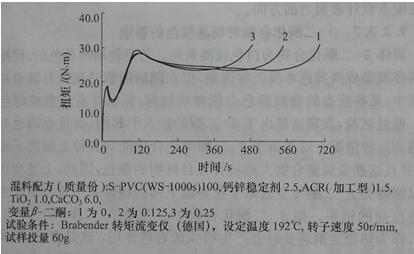 有機輔助熱穩定劑β-二酮化合物對熱穩定劑性作用的研究——廣東煒林納