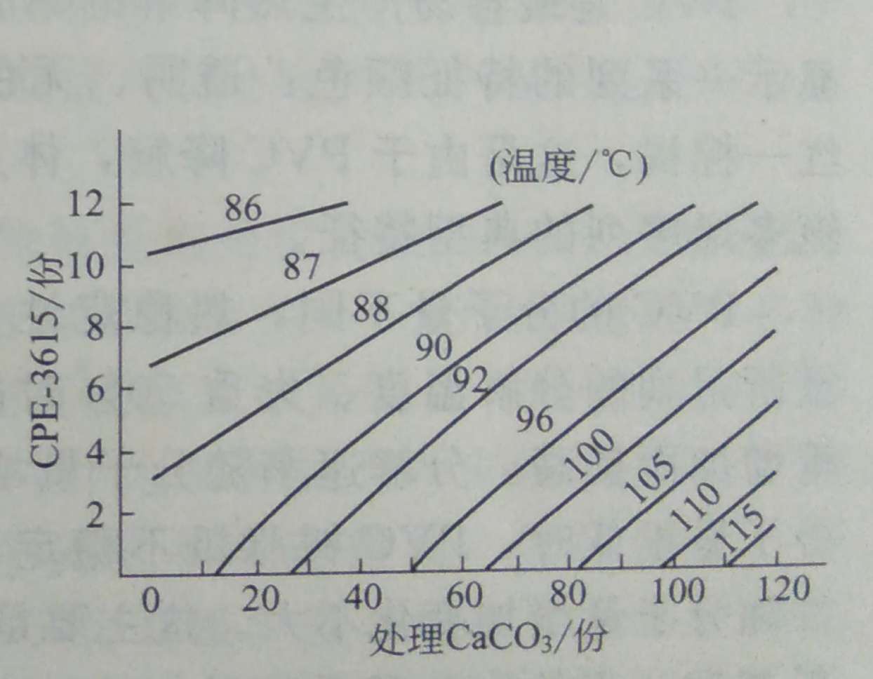 了解PVC的軟化溫度——廣東煒林納鈣鋅穩定劑