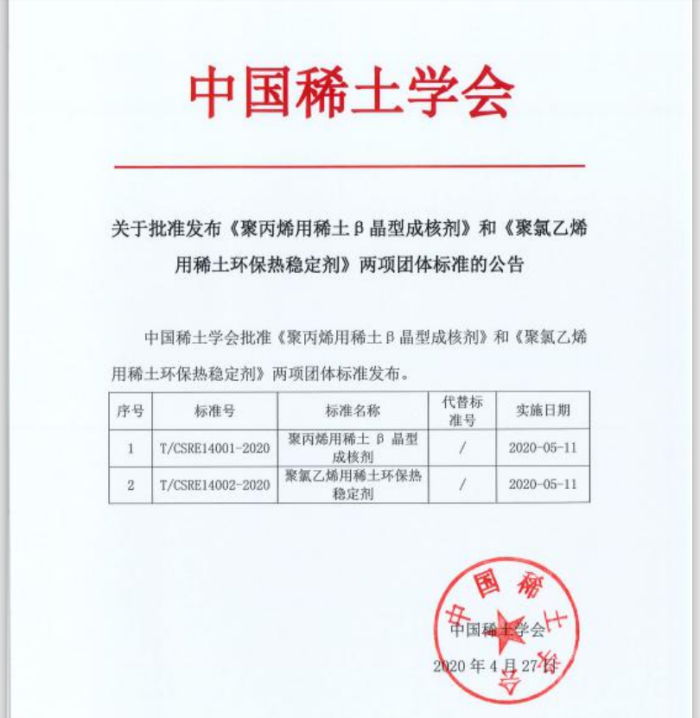 【煒林納成核劑】祝賀！煒林納公司起草兩項團體標準獲通過發布實施！